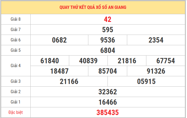 Quay thử xổ số An Giang 23/4/2026 thứ 5 thần tài