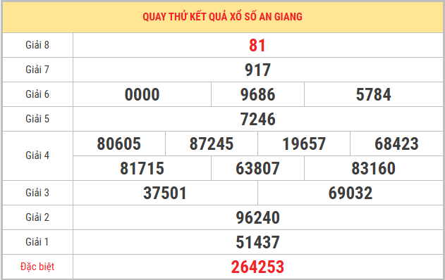 Quay thử xổ số An Giang 26/2/2026 thứ 5 thần tài