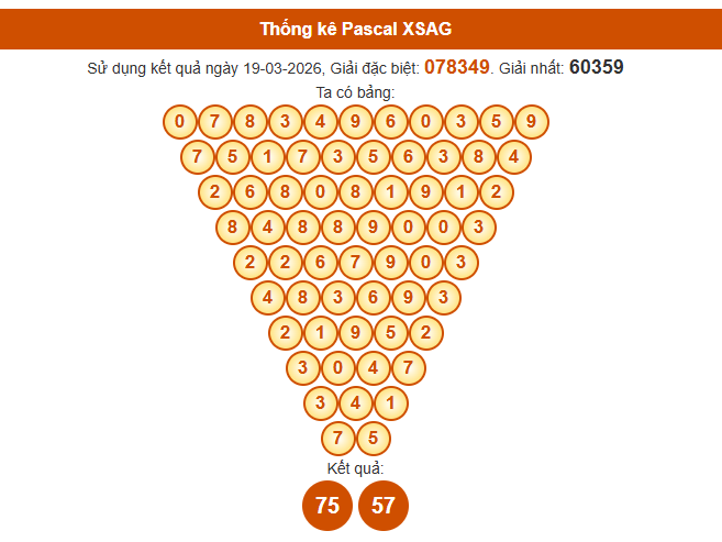 Soi cầu An Giang ngày 26/3/2026 theo Pascal chuẩn xác nhất