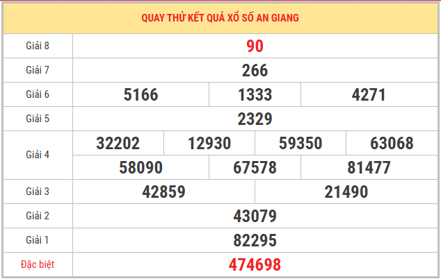 Quay thử xổ số An Giang 28/5/2026 thứ 5 thần tài