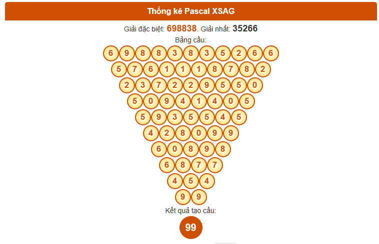 Dự đoán XSAG theo Pascale 30/10/2025 chính xác