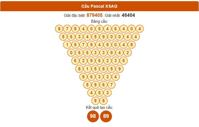 Dự đoán Pascale xổ số An Giang 31/7/2025 chính xác