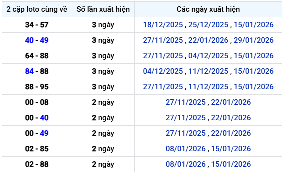 Thống kê lô xiên 2 XS An Giang ngày 5/2 thứ 5 hôm nay