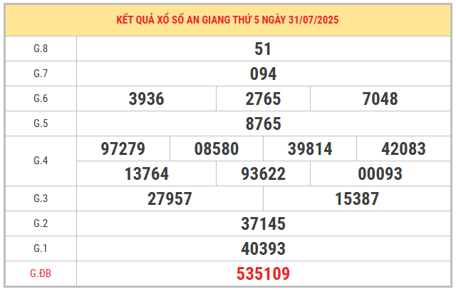 Xem lại kết quả xổ số An Giang ngày 31/7/2025 miễn phí