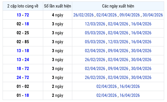 Thống kê lô xiên XS An Giang ngày 7/5 thứ 5 miễn phí