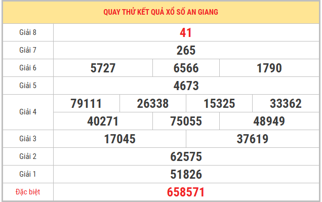 Quay thử xổ số An Giang 7/5/2026 thứ 5 thần tài