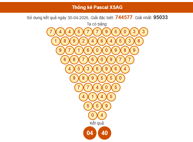 Soi cầu An Giang ngày 7/5/2026 theo Pascal chuẩn xác nhất
