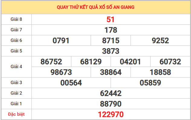 Quay thử xổ số An Giang 8/1/2026 thứ 5 thần tài