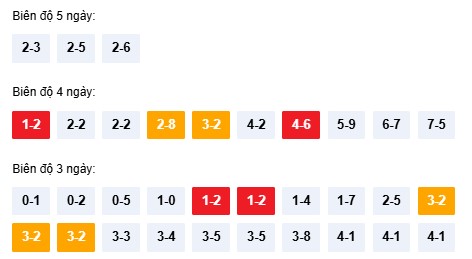 Dự đoán XSBDH ngày 12/2/2026 Thứ 5 siêu VIP hôm nay