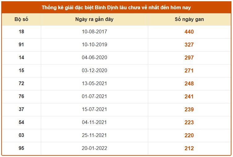 Dự đoán XSBDH ngày 19/2/2026 Thứ 5 siêu VIP hôm nay