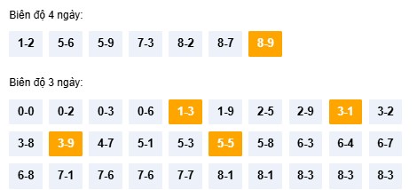 Dự đoán XSBDH ngày 19/2/2026 Thứ 5 siêu VIP hôm nay