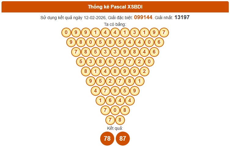 Dự đoán XSBDH ngày 19/2/2026 Thứ 5 siêu VIP hôm nay