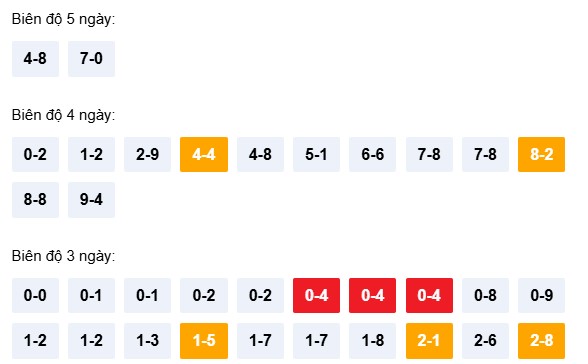 Dự đoán XSBDH ngày 19/3/2026 Thứ 5 siêu VIP hôm nay