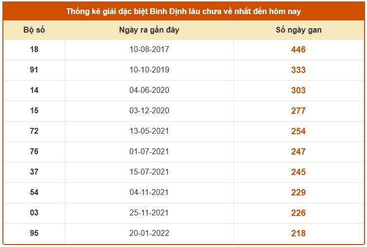 Dự đoán XSBDH ngày 2/4/2026 Thứ 5 siêu VIP hôm nay