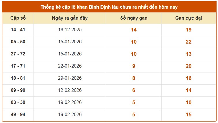 Dự đoán XSBDH ngày 2/4/2026 Thứ 5 siêu VIP hôm nay