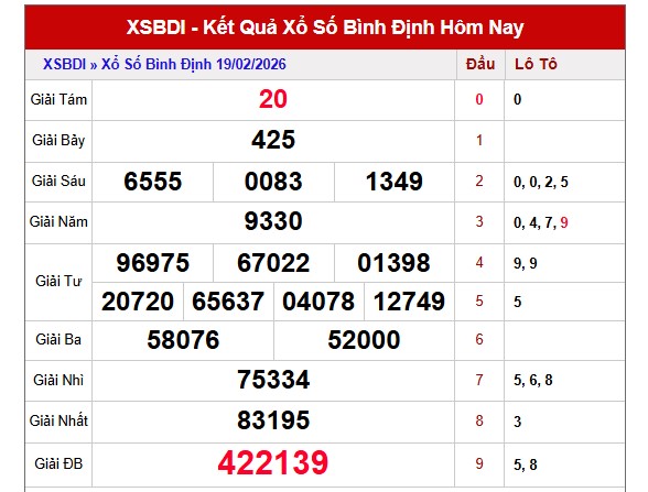 Dự đoán XSBDH ngày 26/2/2026 Thứ 5 siêu VIP hôm nay
