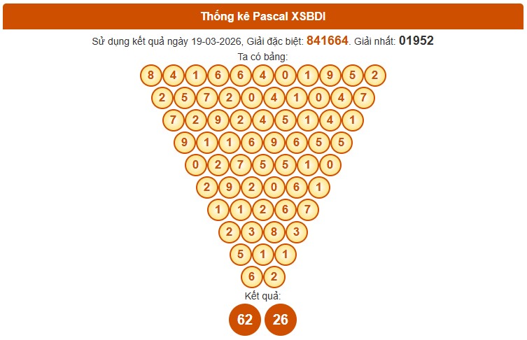 Dự đoán XSBDH ngày 26/3/2026 Thứ 5 siêu VIP hôm nay