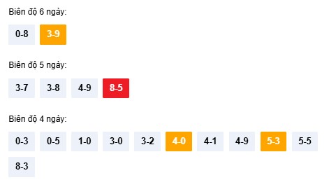 Dự đoán XSBDH ngày 5/3/2026 Thứ 5 siêu VIP hôm nay