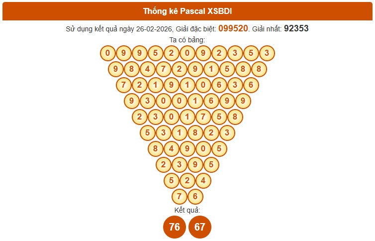 Dự đoán XSBDH ngày 5/3/2026 Thứ 5 siêu VIP hôm nay