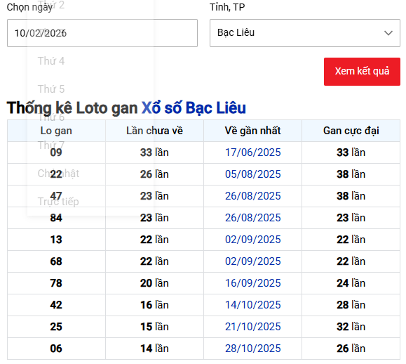 Thống kê lô gan Xổ số Bạc Liêu tính đến 10/2/2026