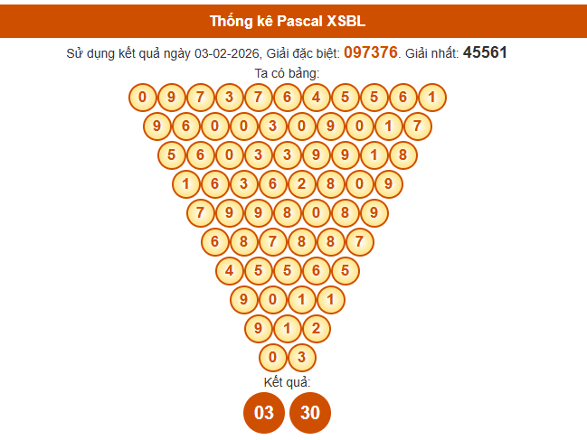 Soi cầu Bạc Liêu ngày 10/2/2026 thứ 3 hôm nay theo Pascal