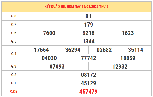 Xem lại KQXS Bạch Liêu kỳ trước ngày 12/8/2025 miễn phí
