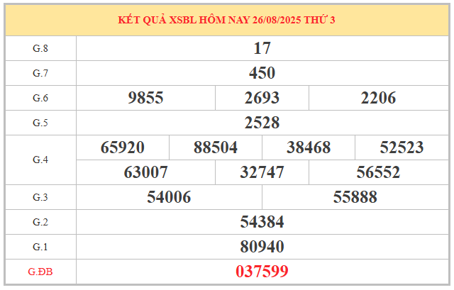 Xem lại KQXSBL kỳ trước ngày 26/8/2025 miễn phí