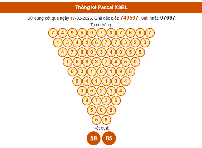 Soi cầu Bạc Liêu ngày 24/2/2026 thứ 3 hôm nay theo Pascal