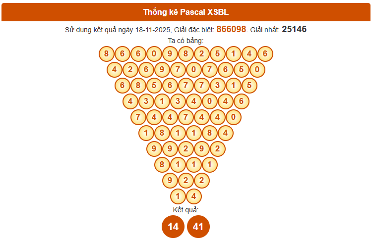 Dự đoán XSBL ngày 25/11/2025 thứ 3 hôm nay theo Pascale