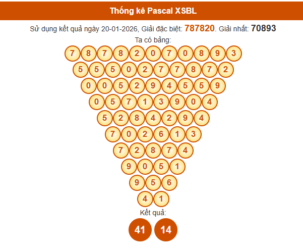 Soi cầu Bạc Liêu ngày 27/1/2026 thứ 3 hôm nay theo Pascal