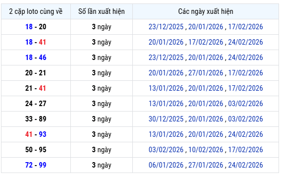Thống kê lô xiên Xổ số Bạc Liêu tính đến 3/3/2026 hôm nay