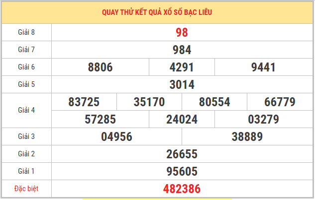 Quay thử xổ số Bạc Liêu 3/3/2026 thứ 3 chọn số thần tài