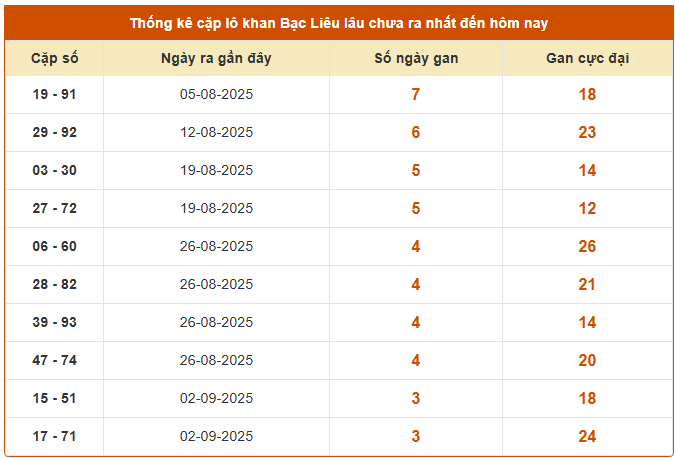 Xem lại  kết quả XSBL kỳ trước ngày 23/9/2025 chi tiết