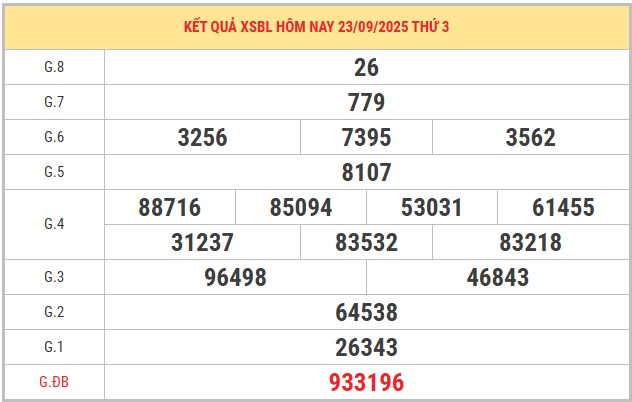 Xem lại  kết quả XSBL kỳ trước ngày 23/9/2025 chi tiết