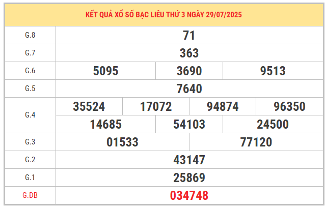 Xem lại kết quả xổ số Bạc Liêu ngày 29/7/2025 miễn phí