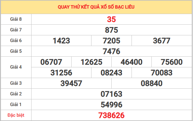 Quay thử xổ số Bạc Liêu 6/1/2026 thứ 3 lấy số may mắn