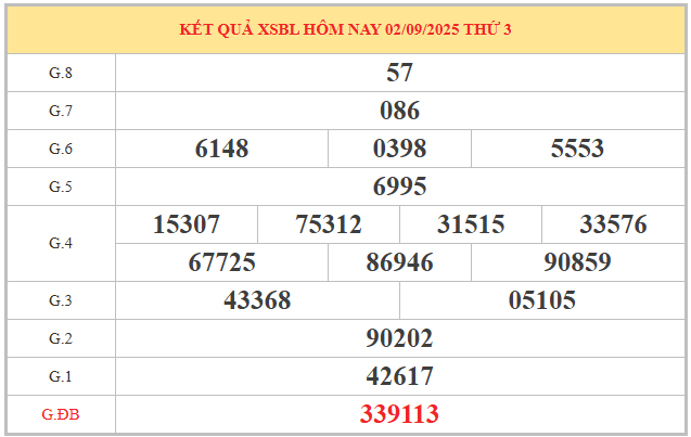 Xem lại  kết quả XSBL kỳ trước ngày 2/9/2025 chi tiết