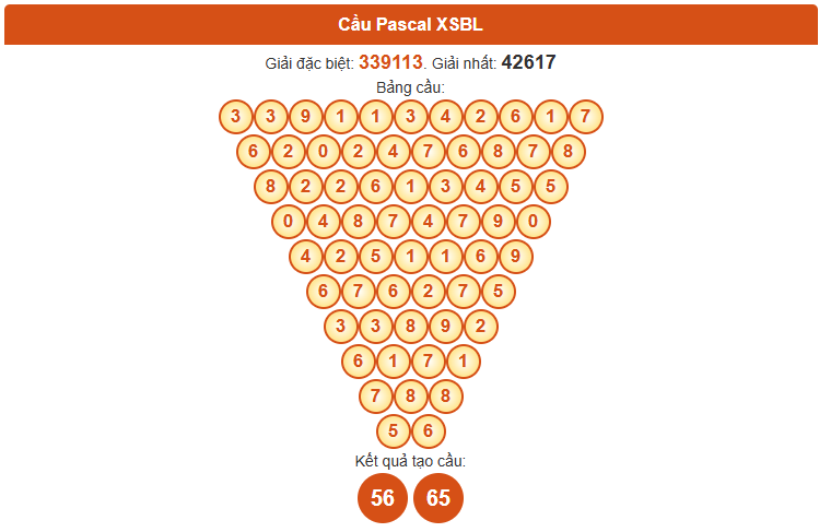 Dự đoán Pascale XSBL ngày 9/9/2025 thứ 3 hôm nay