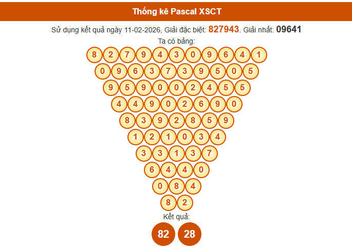 Soi cầu Cần Thơ 888 ngày 18/2/2026 thứ 4 chuẩn xác theo Pascal