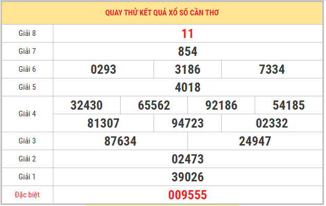 Quay thử xổ số Cần Thơ 25/2/2026 thứ 4 chọn số may mắn