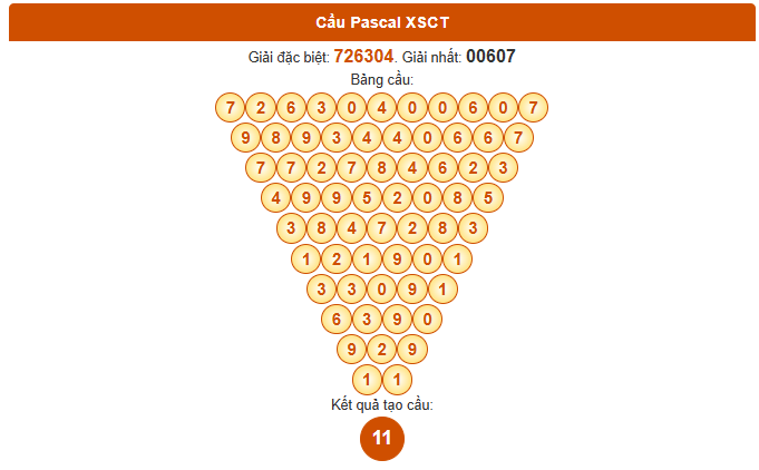 Dự đoán Pascale XSCT ngày 27/8/2025 thứ 4 siêu chính xác