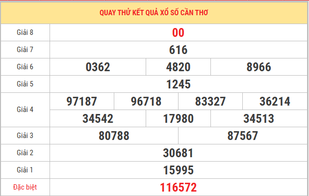 Quay thử xổ số Cần Thơ 28/12026 thứ 4 lấy số thần tài