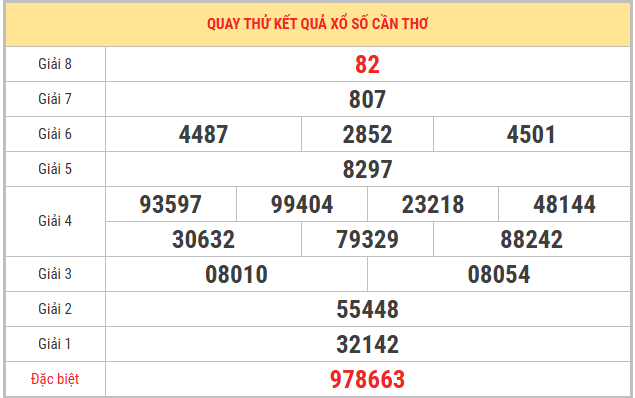 Quay thử xổ số Cần Thơ 31/12/2025 thứ 4 lấy số may mắn
