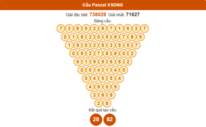 Dự đoán Pascale XS Đà Nẵng 26/7/2025 chính xác