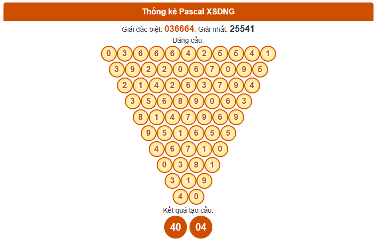 Dự đoán XS Đà Nẵng theo Pascale ngày 5/11/2025 thứ 4 hôm nay