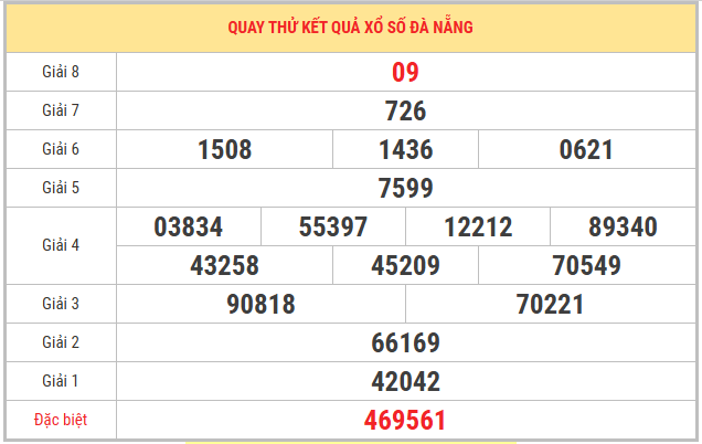 Quay thử xổ số Đà Nẵng 1/4/2026 thứ 7 lấy số may mắn