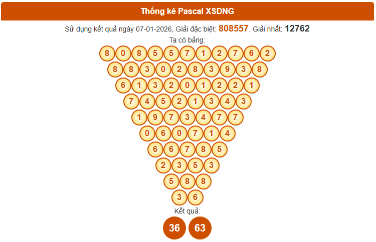 Soi cầu Đà Nẵng ngày 10 tháng 1 năm 2026 thần tài theo cầu Pascale chính xác nhất