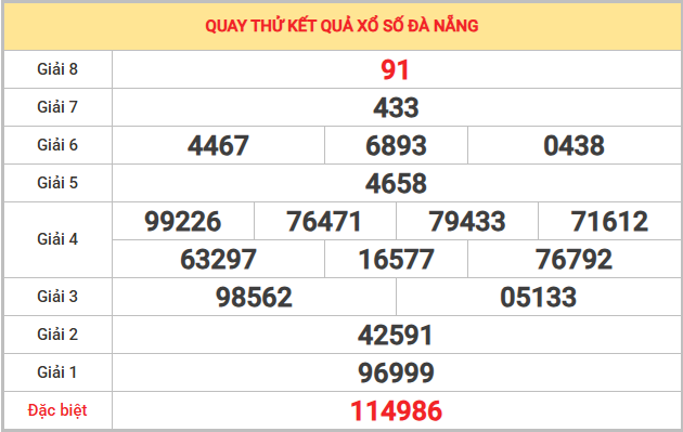 Quay thử xổ số Đà Nẵng 10/1/2026 thứ 7 lấy số may mắn