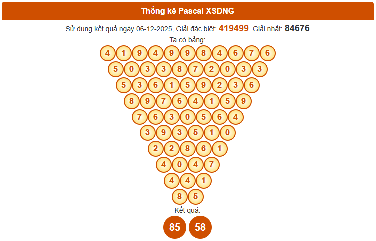 Dự đoán kết quả xổ số Đà Nẵng ngày mùng 10 tháng 12 theo bảng cầu Pascal