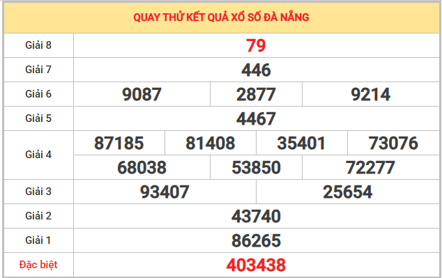 Quay thử xổ số Đà Nẵng 10/12/2025 thứ 4 thần tài